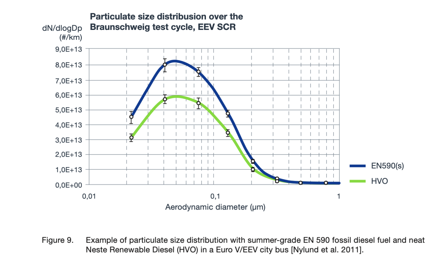 HVO particle size distribution 
