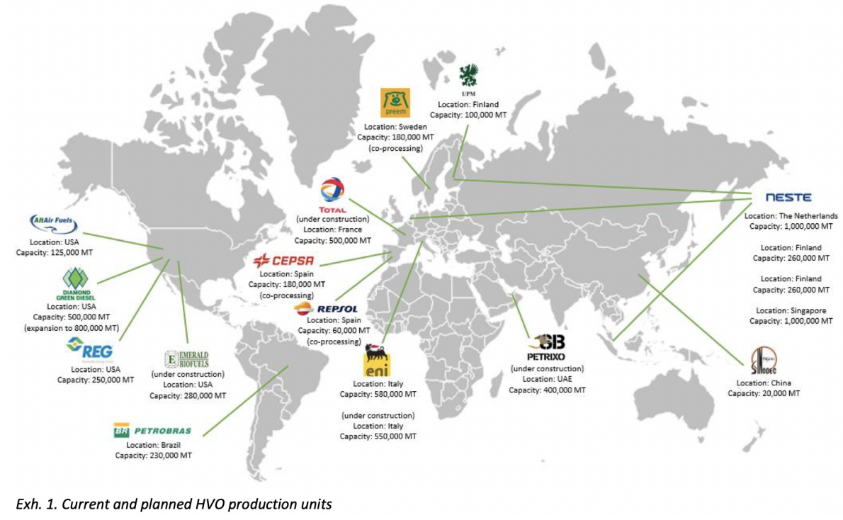 HVO production1