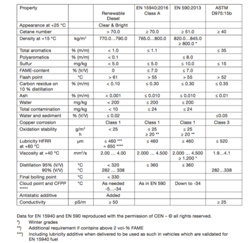 OEM Table