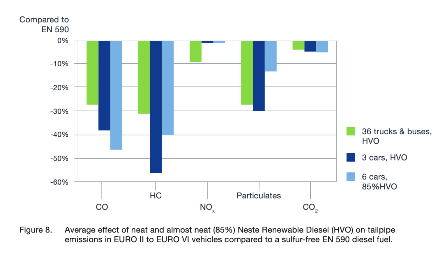 tailpipe emissions graph 1